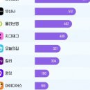 영은써비스 이미지
