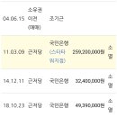 주식회사 일호 이미지