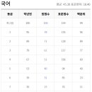 부천청어람국어입시학원