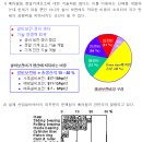 회전체 진동(베어링)1. 이미지