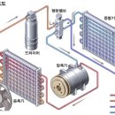 에어컨 구조와 원리 이미지