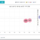 의료법인은성의료재단좋은삼정병원 이미지