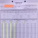 시그니아 독일보청기 하남센터 이미지