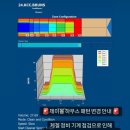 제이볼 8월 하우스패턴 이미지