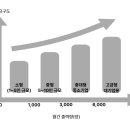 대영유지 주식회사 이미지