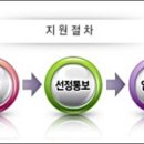(재)경기중소기업종합지원센터 이미지