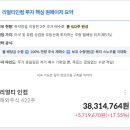 리얼티인컴(O) 주가 하락을 기회로 2주 추가 매수, 어느덧 422주 달성!