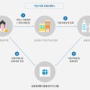 인포테크