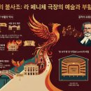 문화로시장 | 베네치아 라 페니체 극장의 역사적 부활과 예술적 서사: 오페라 초연, 정치적 역동성 및 음향 건축학적...