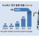 수소쌤