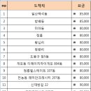 3/23(목) 19:30출 포천힐스 13콜 미배정중 이미지