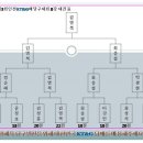 유진 당구클럽 이미지