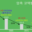 내용에 약간의 오류가 있어, 도표로 정리해 보았습니다 이미지