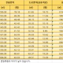 티에스건설