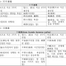 12종 과보의 범주 - 과보를 받는 순서와 기능 이미지