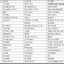 주식회사 월드트레이딩 이미지