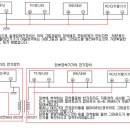 엔진노이즈 이미지