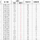 금강스크린골프장