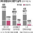 종합상사 - 광양시 아미2길 30 | 종합상사