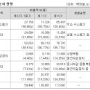 일진하이솔루스 주식회사 이미지