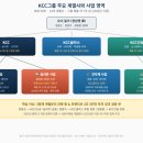 형제도료