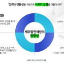 세무법인세방 Daum카페