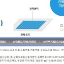 인천 영종오피스텔/운서역 오피스텔/생활형숙박시설 월세 500/50만원/300만원/월50만원 입주 즉시입주가능한 매물잇습니다. 이미지