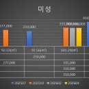 미성건축사무소 네이버블로그