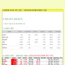 [주요 상한가 분석] 0422(화) 이미지