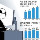 인터넷쇼핑몰 - 강남구 | 인터넷쇼핑몰