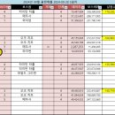 [IN150] 회색기사단에서 클랜원을 모집합니다-풀오토 대환영 (29/30) 1분모셔요 이미지