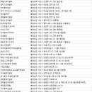 삼원관광농원 골프장(스크린) 이미지