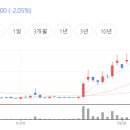 삼화전기공사 네이버블로그