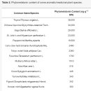 Re: 영양제로서 phytomelatonin 식물 함유 멜라토닌 2018년 이미지