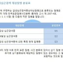 급성심근경색 진단비(i21) 는 협심증과 다릅니다. 이미지