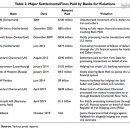 중동세탁 이미지