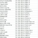 케이원쉬핑