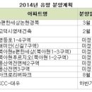 재개발·재건축 아파트 일반분양 1만2061가구로 8년 만에 최대 이미지