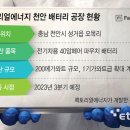 팩토리얼