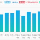 10월넷째주 전서버시세표 이미지