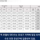 계룡산호텔 이미지