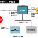 코리아세탁소 이미지