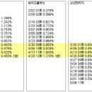 ㅅㅂ 공중파 시청률이 0.5 이미지