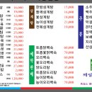 제일흑염소 이미지