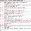 (주)진영씨엔에스 | 1월 23일 특징 상한가 및 급등종목 / 상승 종목 이유