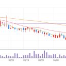 주식회사 에쓰앤씨 이미지
