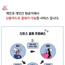 신토스