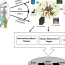 멀티헬스케어 이미지