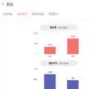 과제) 니치마켓 사례