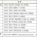 개금2지구도개공영구임대아파트 이미지